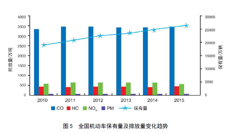 全国万元GDP碳排放量_全国一等奖手抄报(3)