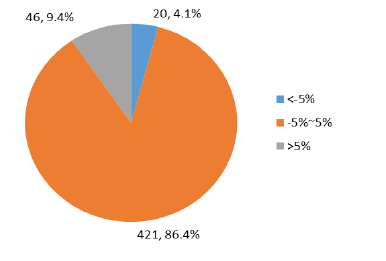 基金经理行为观测 教你练就火眼金睛