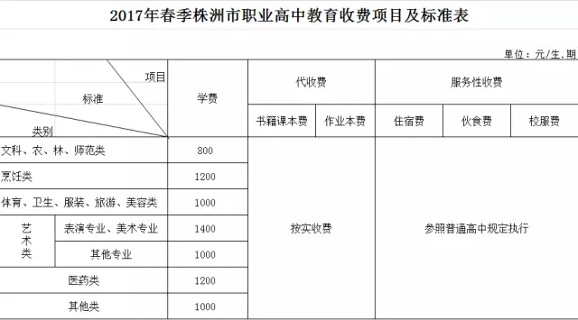 株洲春季中小学收费标准公布 高中生学费不得