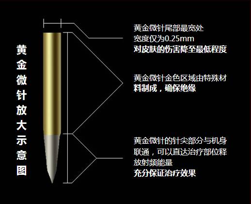 选黄金微针 做素颜女神!|黄金微针|射频