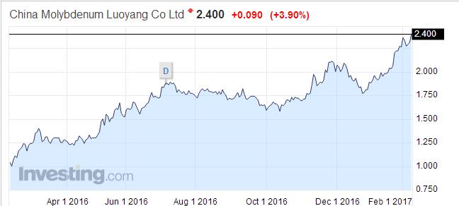 涨的凶的金属钴 概念股就可以乱估?|钴矿|洛阳