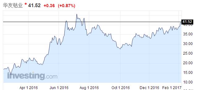 涨的凶的金属钴 概念股就可以乱估?|钴矿|洛阳