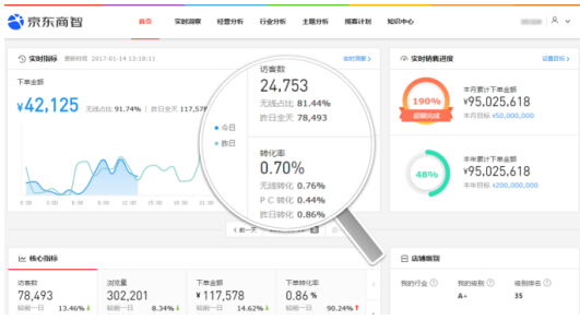 京东 数据分析,京东数据分析师月薪多少
