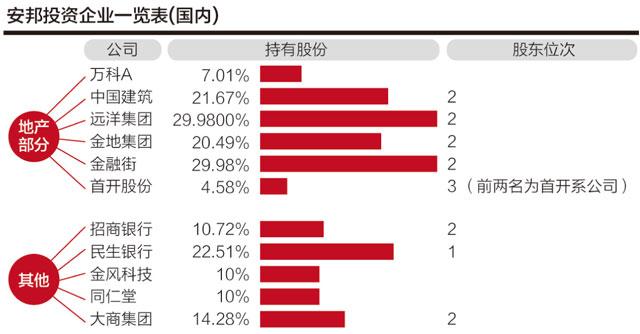 再增持金融街控股1.07% 金融街集团第六度出