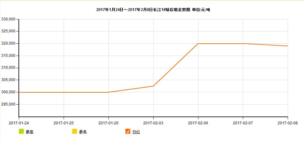 涨的凶的金属钴 概念股就可以乱估?|钴矿|洛阳