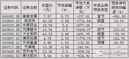地方国企改革风起云涌!老司机告诉你买谁更赚