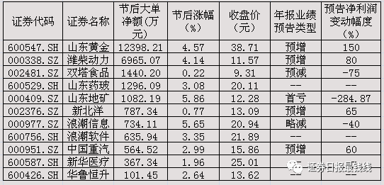 地方国企改革风起云涌!老司机告诉你买谁更赚