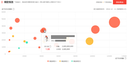 京东商智赋予商家大数据能力 实现智能精准运