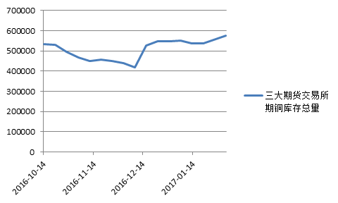 铜价步入上行空间 这些有铜矿资源的上市公司