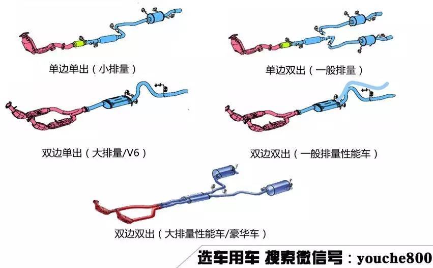 排气管越多越好?单排和双排有什么不一样?