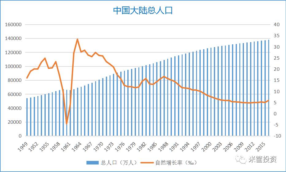 中国出生人口数据_中国出生人口曲线图