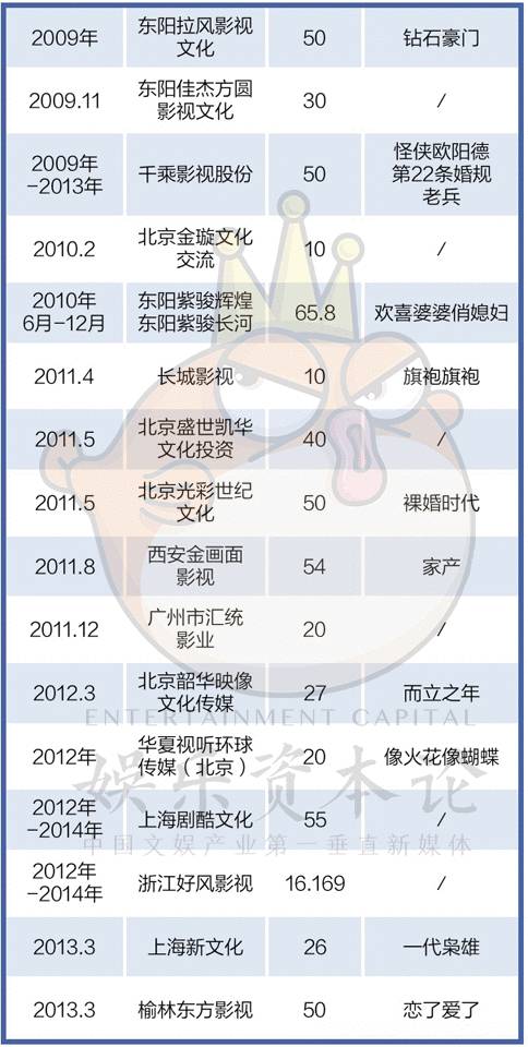 江苏广电购剧窝案曝光 交易剧目大推测|江苏卫