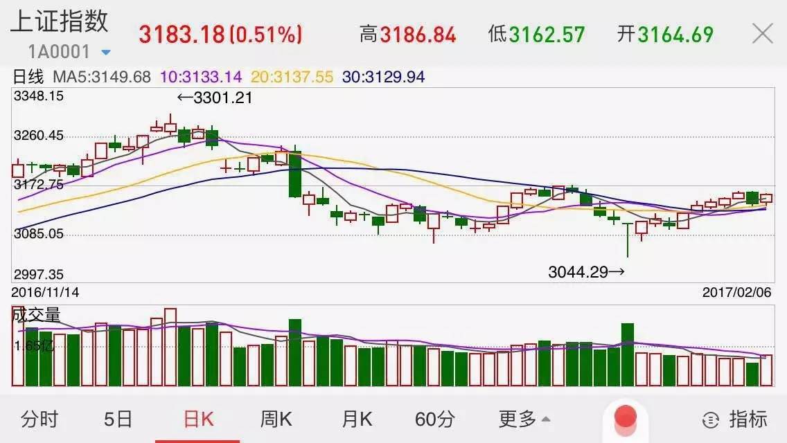 同一公司H股超牛、A股蜗牛,港股为何变成了邻