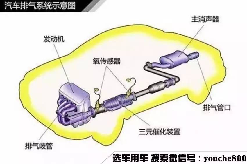 排气管越多越好?单排和双排有什么不一样?
