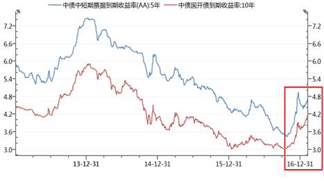中国式宏观经济调控_中国货币政策2017：如何理解中国式&ldquo;稳健型&rdquo;货币政策？