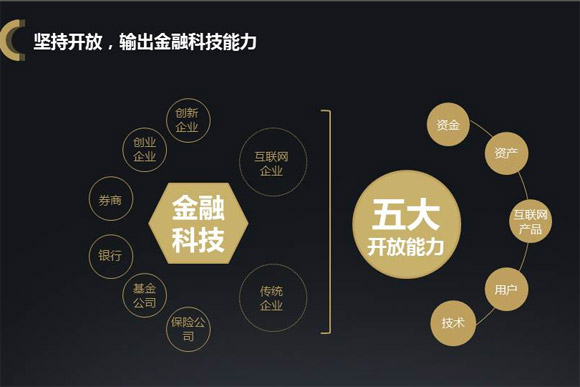 金融科技企业加快能力输出 以开放平台带动金融创新
