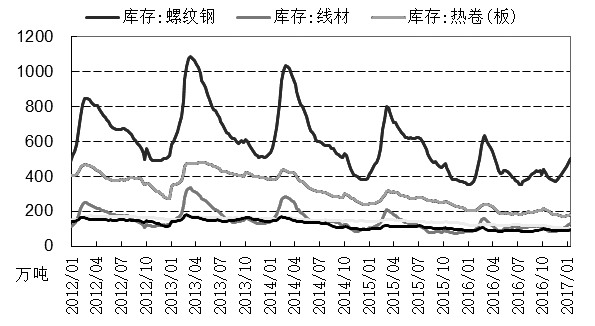 螺纹钢 料振荡上行|螺纹钢|期货|价格