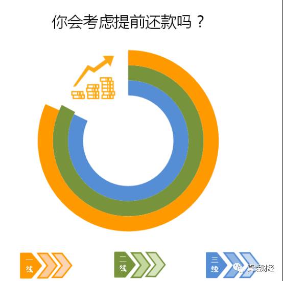 中收入阶层消费比例图_月供与收入比例(2)