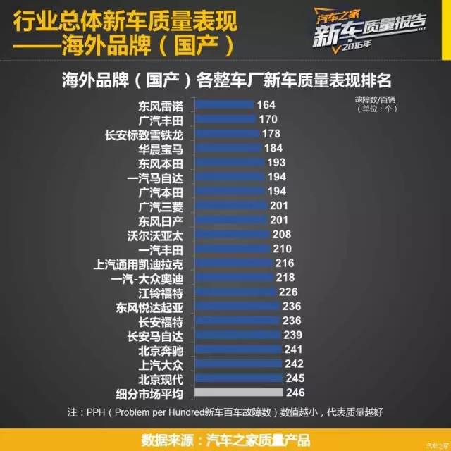 排名展示_手机处理器排名