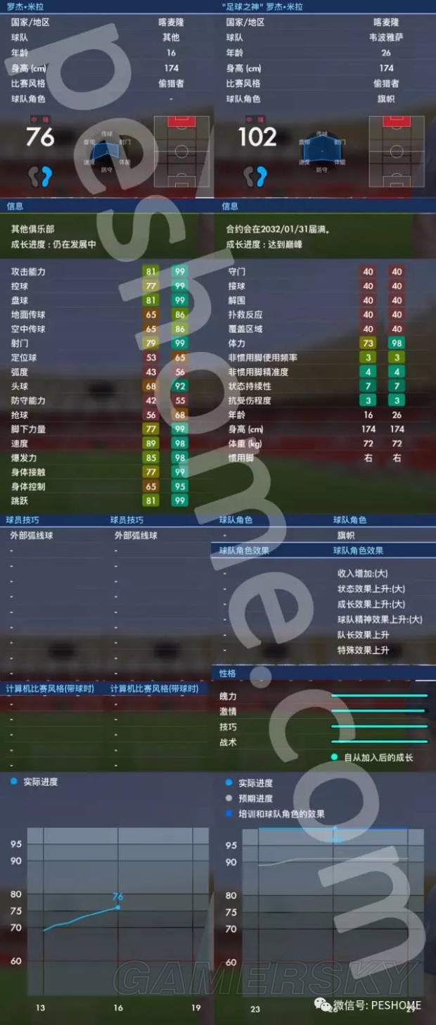 BTսPES2017ʦԼ۱Ƽ