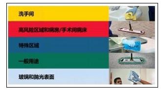 HYGEN微纤系统打造高质量清洁服务_fina|清洁