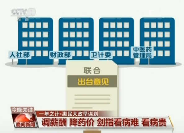 中收入阶层消费比例图_医疗收入留用比例(3)