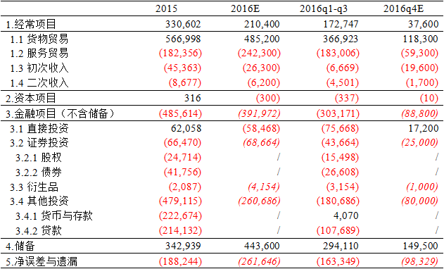 这才是中国经济的终极秘密(2016年财政收支揭