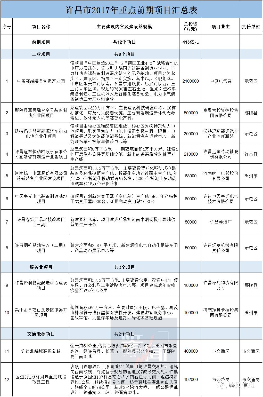 许昌学院_2019年许昌gdp增速(2)
