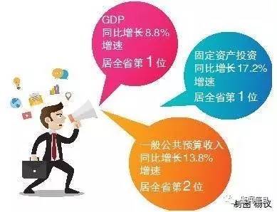 许昌学院_2019年许昌gdp增速(3)