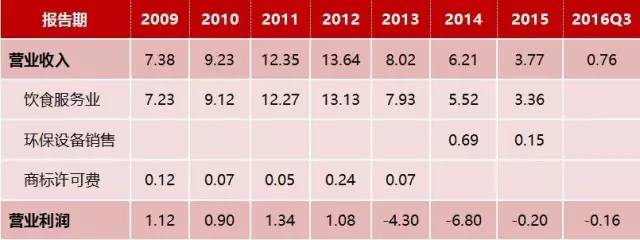 中科云网奇葩公告背后:两大幕后金主暗暗角力