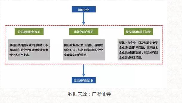 又一次大动作!上海国资国企改革大会周四召开