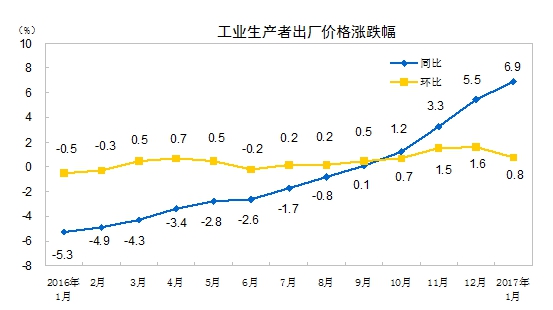 当前gdp和cpi哪里看_不可忽视GDP 当前中国经济走势分析(3)