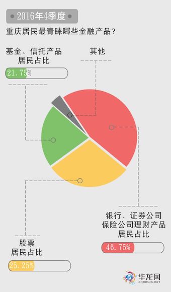 重庆宏观经济数据_重庆市垫江县建立四大数据平台推动智慧城市建设