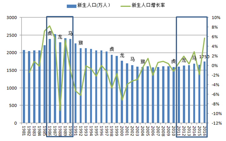 澳优股价创六年新高 是序曲还是尾声?|澳优|保