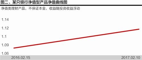 扒一扒真伪净值型 银行理财产品