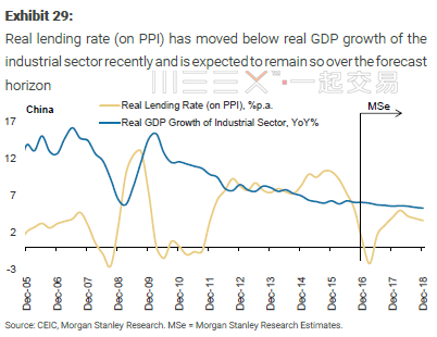 大摩送上情书:中国十年后将成为高收入国家
