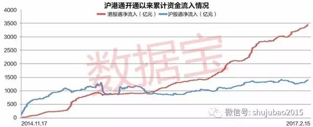港股尽显价值洼地 沪港深基金抢手到要暂停申