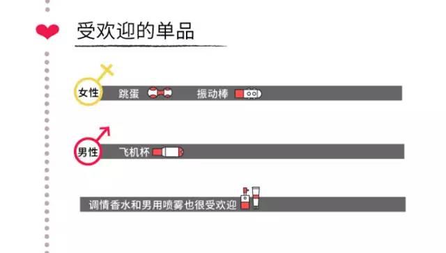 中国人东西v东西报告:武汉人最喜欢买这些情趣用怎情趣环奥妮图片