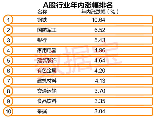 港股碾压A股:涨幅全面赶超 成交、股价也要爆