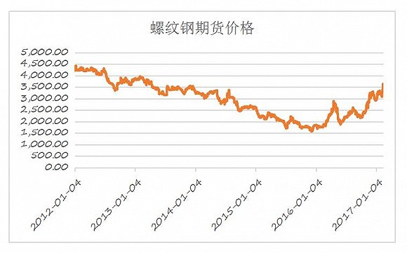 股价今年涨幅超过13% 天弘基金为什么减持山