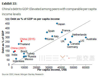 大摩送上情书:中国十年后将成为高收入国家