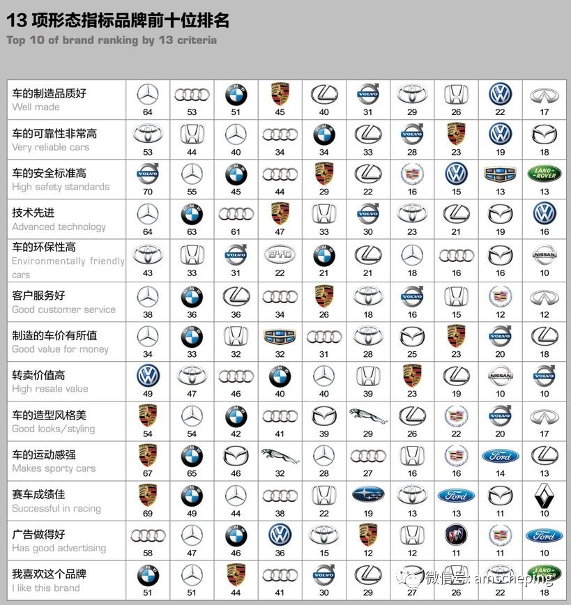 干货| ams用数据告诉你各个汽车品牌的"秘密"