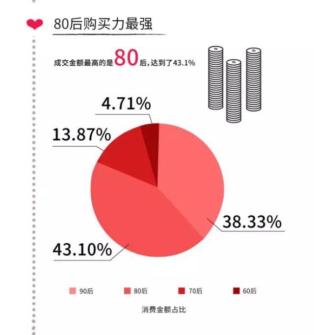 中国天蝎座的人口最多_2018年天蝎座运势分析 最新版(2)
