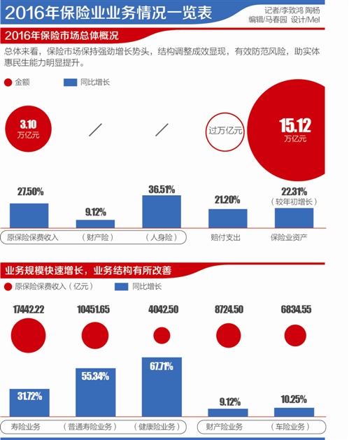 保费对GDP的贡献率_考的全会蒙的全对图片