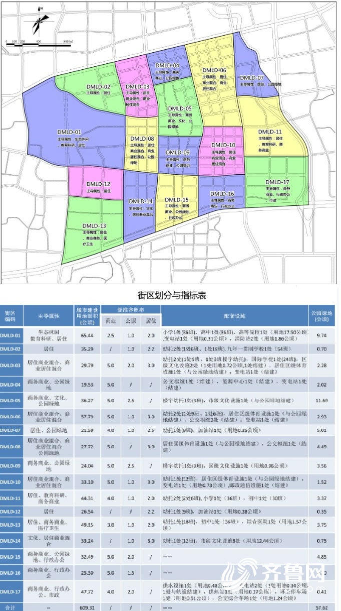 9万人口_人口普查(2)