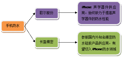 iPhone 8快来了,送你这张产业链投资图谱!