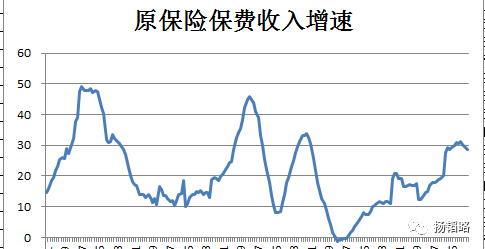 [转载]从中国平安的保费收入看保险股的成长性