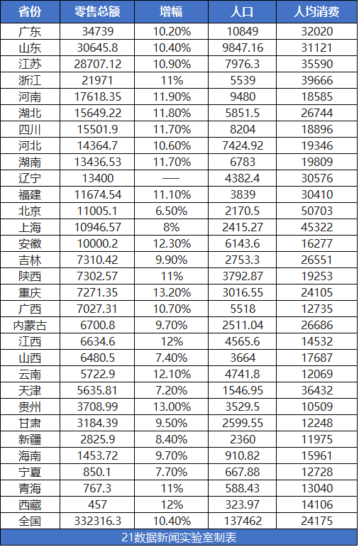 人均财力_财力资源图片(3)