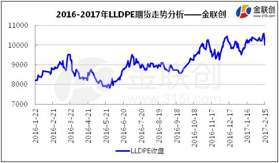 金联创:聚乙烯期货尾盘瞬间跌停,您怎么看?