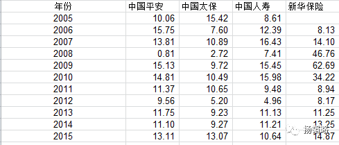 采保费_我国历年保费收入